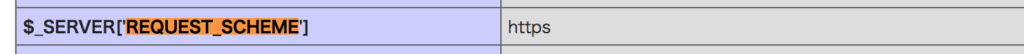 php-variables-request-scheme