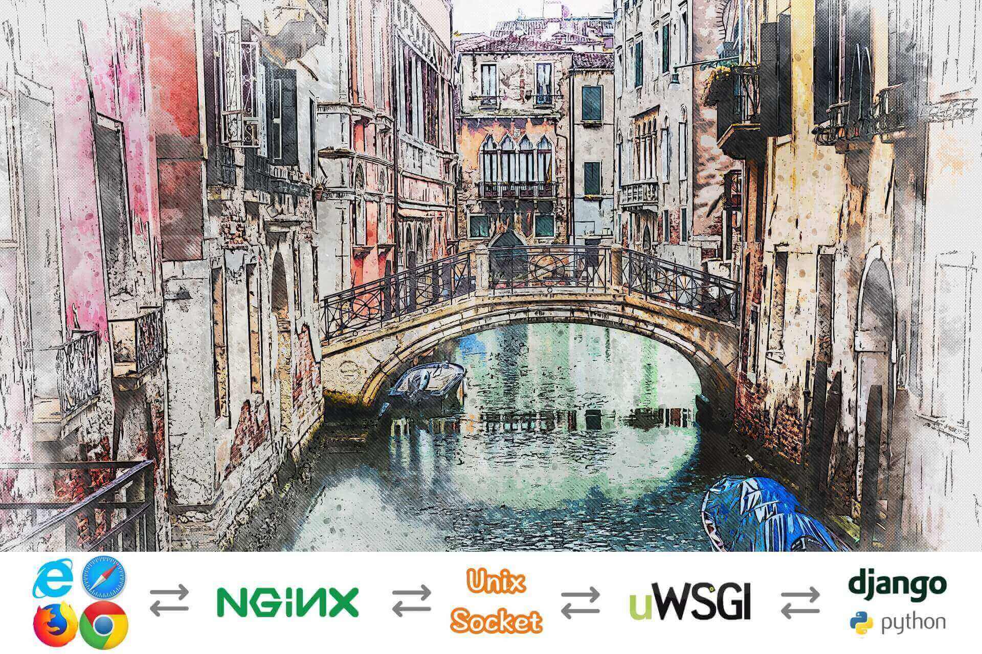 venice-nginx-django