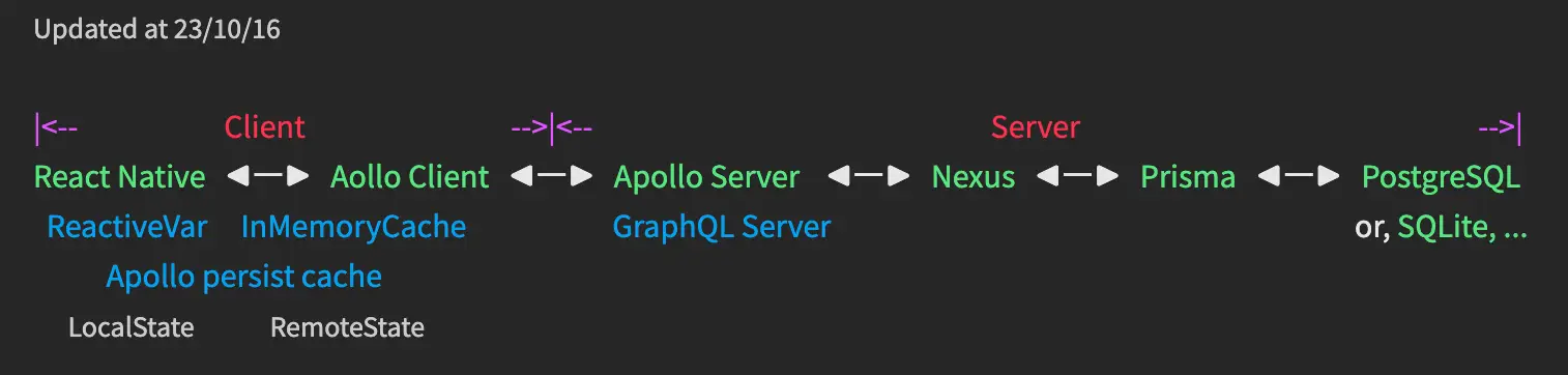 apollo-server-nexus-02